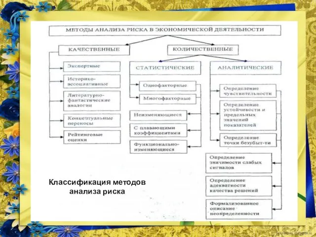 Классификация методов анализа риска