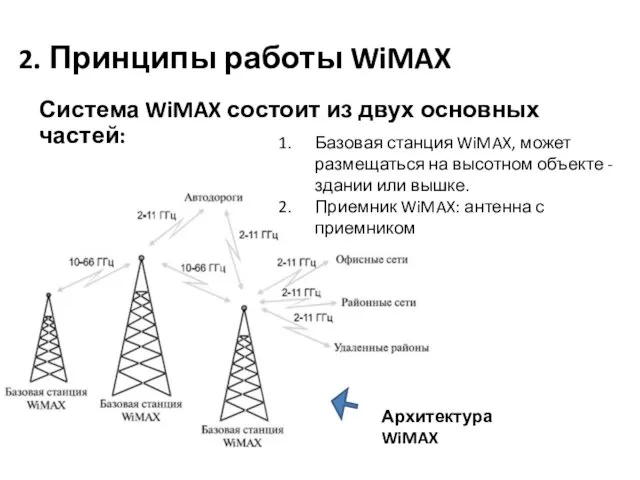 2. Принципы работы WiMAX Система WiMAX состоит из двух основных частей: