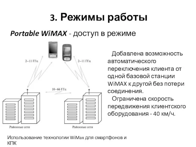 3. Режимы работы Portable WiMAX - доступ в режиме перемещения Добавлена