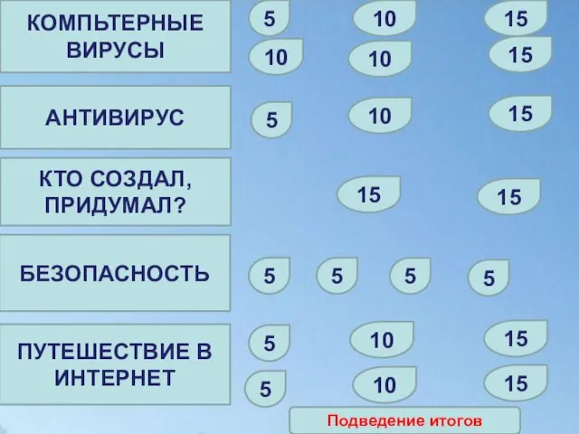 КОМПЬТЕРНЫЕ ВИРУСЫ АНТИВИРУС БЕЗОПАСНОСТЬ КТО СОЗДАЛ, ПРИДУМАЛ? ПУТЕШЕСТВИЕ В ИНТЕРНЕТ 5