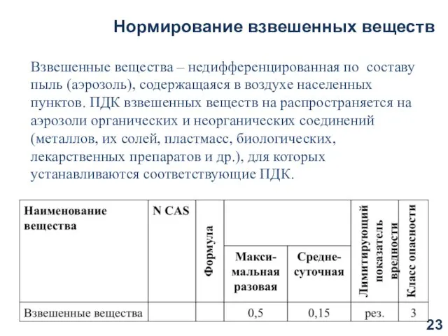 Нормирование взвешенных веществ Взвешенные вещества – недифференцированная по составу пыль (аэрозоль),