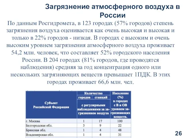 Загрязнение атмосферного воздуха в России По данным Росгидромета, в 123 городах