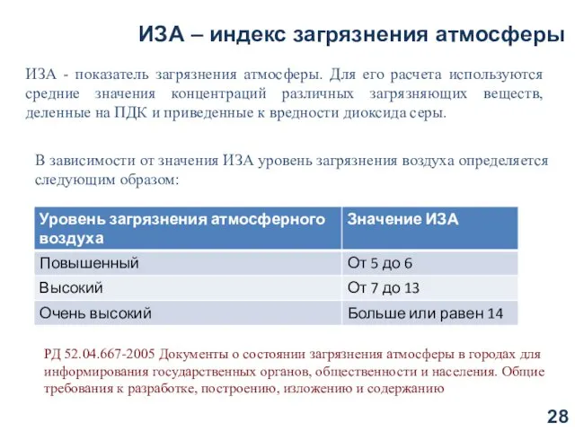 ИЗА – индекс загрязнения атмосферы ИЗА - показатель загрязнения атмосферы. Для