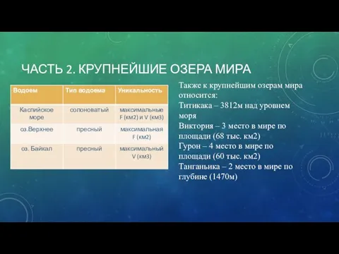 ЧАСТЬ 2. КРУПНЕЙШИЕ ОЗЕРА МИРА Также к крупнейшим озерам мира относится: