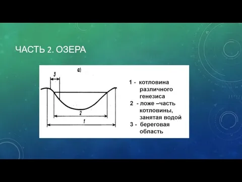 ЧАСТЬ 2. ОЗЕРА