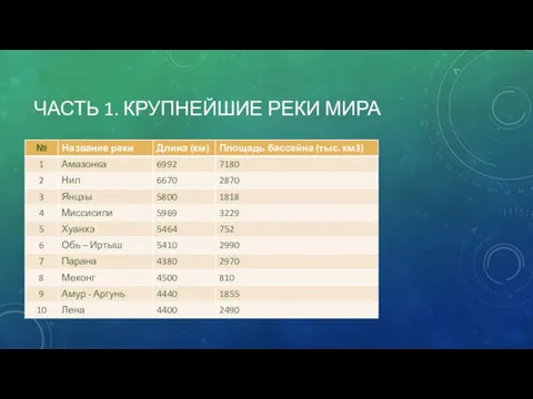 ЧАСТЬ 1. КРУПНЕЙШИЕ РЕКИ МИРА