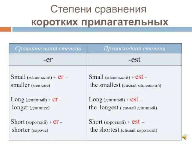 Степени сравнения коротких прилагательных