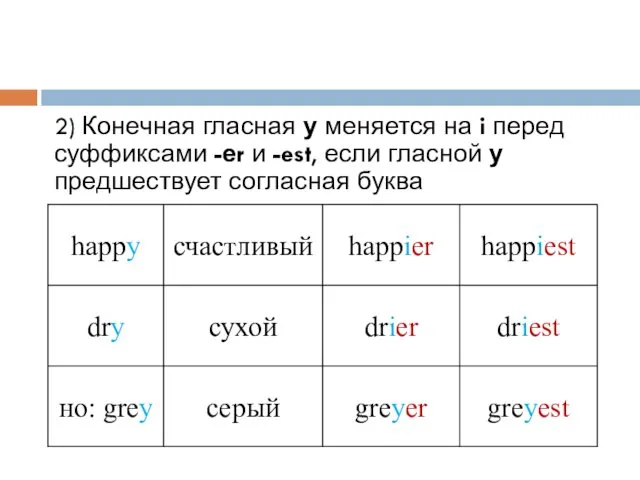 2) Конечная гласная у меняется на i перед суффиксами -еr и