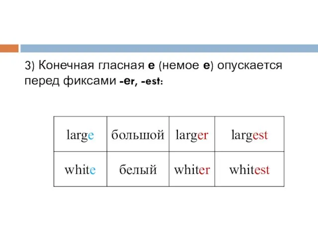 3) Конечная гласная е (немое е) опускается перед фиксами -еr, -est: