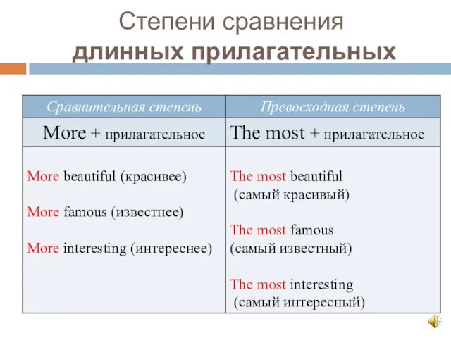 Степени сравнения длинных прилагательных