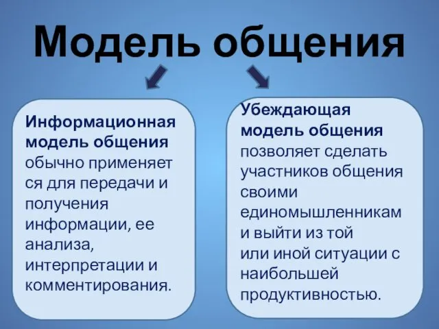 Модель общения Информационная модель общения обычно применяет­ся для передачи и получения