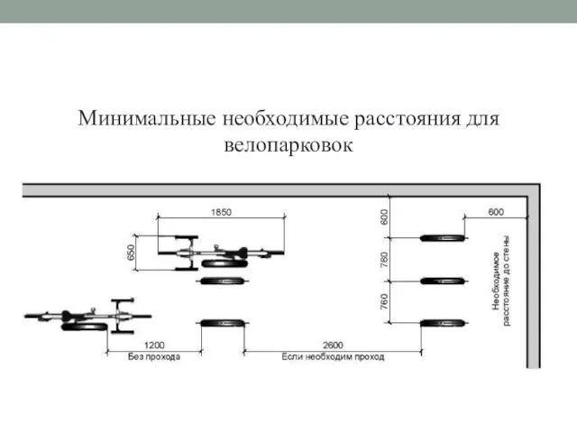 Минимальные необходимые расстояния для велопарковок