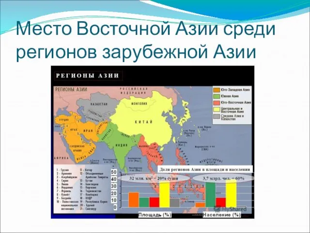 Место Восточной Азии среди регионов зарубежной Азии