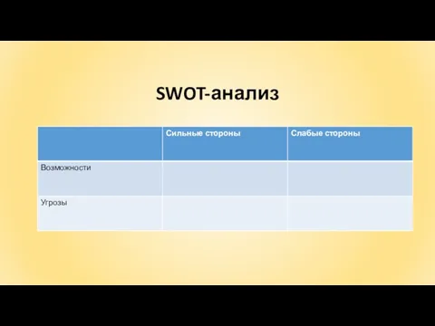 SWOT-анализ