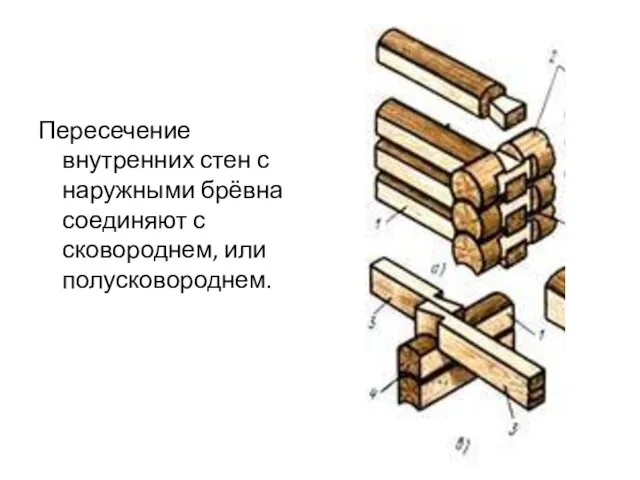 Пересечение внутренних стен с наружными брёвна соединяют с сковороднем, или полусковороднем.