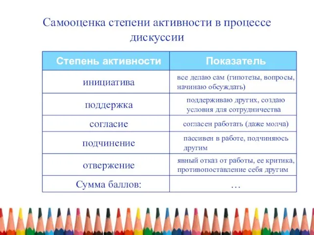 Самооценка степени активности в процессе дискуссии