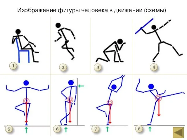 Изображение фигуры человека в движении (схемы)