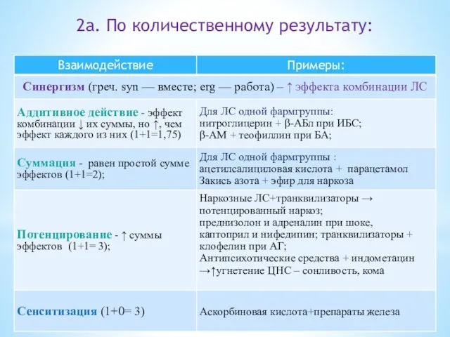 2а. По количественному результату: