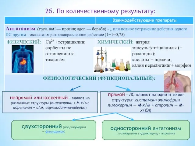 2б. По количественному результату: непрямой или косвенный - влияют на различные