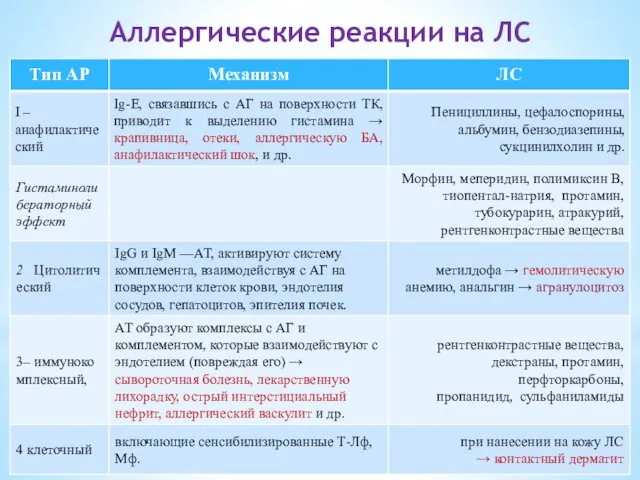 Аллергические реакции на ЛС