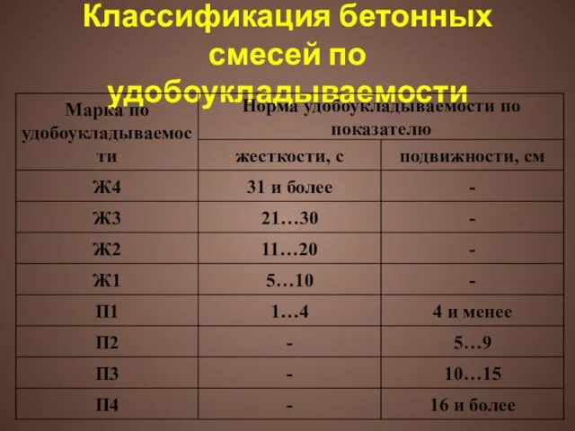 Классификация бетонных смесей по удобоукладываемости