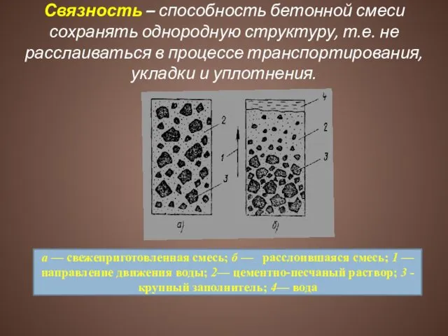 Связность – способность бетонной смеси сохранять однородную структуру, т.е. не расслаиваться