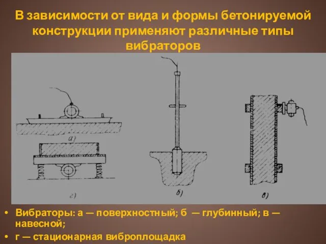 В зависимости от вида и формы бетонируемой конструкции применяют различные типы