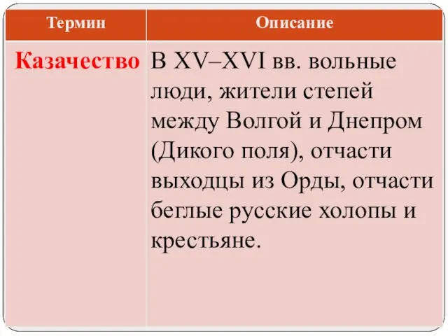 В XV–XVI вв. вольные люди, жители степей между Волгой и Днепром