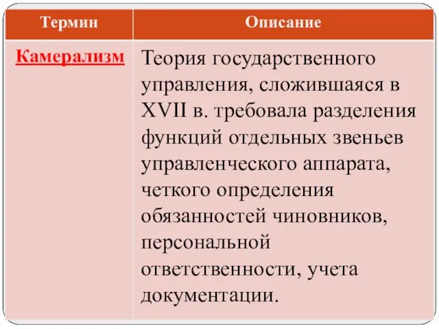 Теория государственного управления, сложившаяся в XVII в. требовала разделения функций отдельных