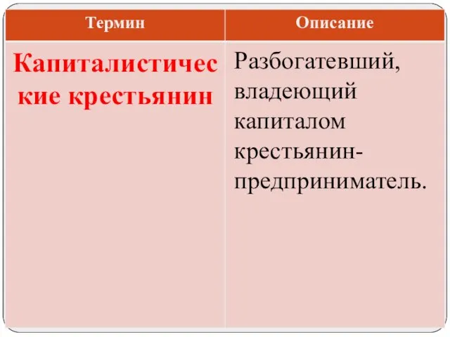 Разбогатевший, владеющий капиталом крестьянин-предприниматель. Капиталистические крестьянин