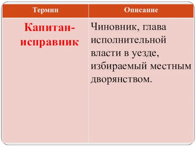 Чиновник, глава исполнительной власти в уезде, избираемый местным дворянством. Капитан-исправник