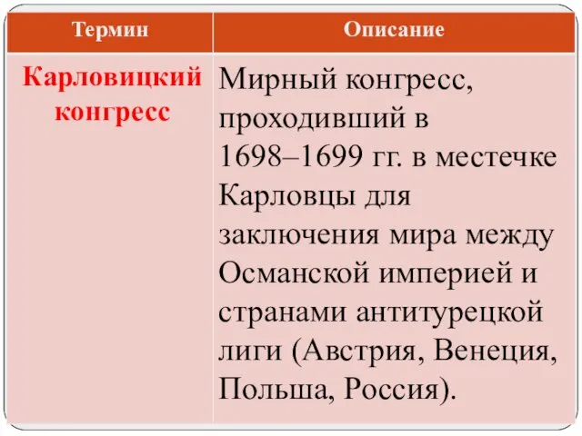 Мирный конгресс, проходивший в 1698–1699 гг. в местечке Карловцы для заключения