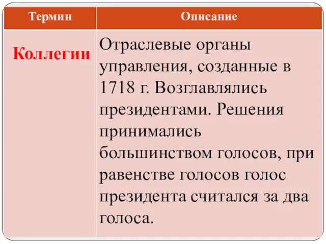 Отраслевые органы управления, созданные в 1718 г. Возглавлялись президентами. Решения принимались