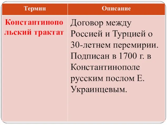 Договор между Россией и Турцией о 30-летнем перемирии. Подписан в 1700