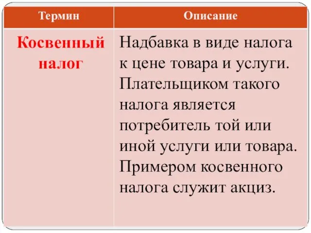 Надбавка в виде налога к цене товара и услуги. Плательщиком такого