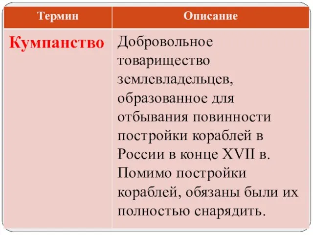 Добровольное товарищество землевладельцев, образованное для отбывания повинности постройки кораблей в России