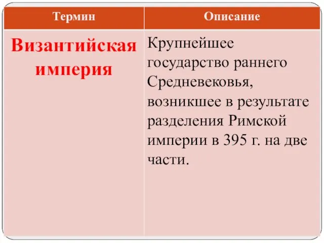 Крупнейшее государство раннего Средневековья, возникшее в результате разделения Римской империи в