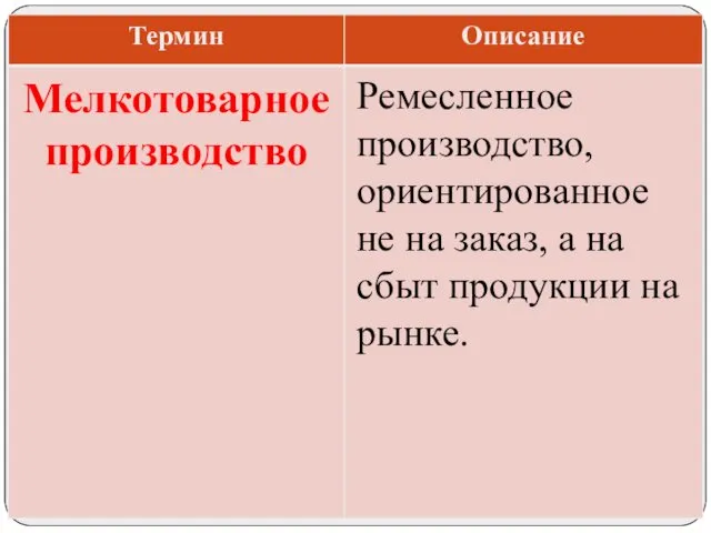 Ремесленное производство, ориентированное не на заказ, а на сбыт продукции на рынке. Мелкотоварное производство