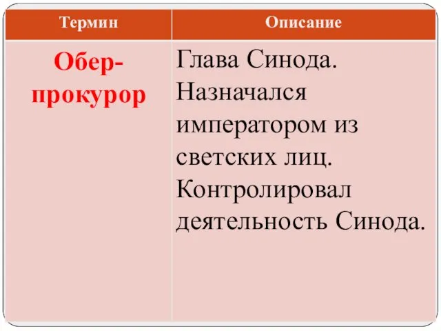 Глава Синода. Назначался императором из светских лиц. Контролировал деятельность Синода. Обер-прокурор