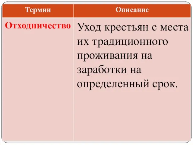 Уход крестьян с места их традиционного проживания на заработки на определенный срок. Отходничество