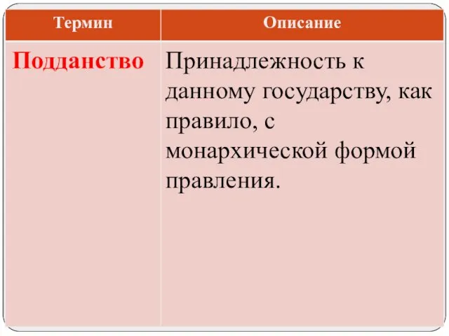 Принадлежность к данному государству, как правило, с монархической формой правления. Подданство