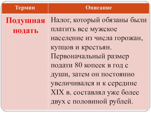 Налог, который обязаны были платить все мужское население из числа горожан,