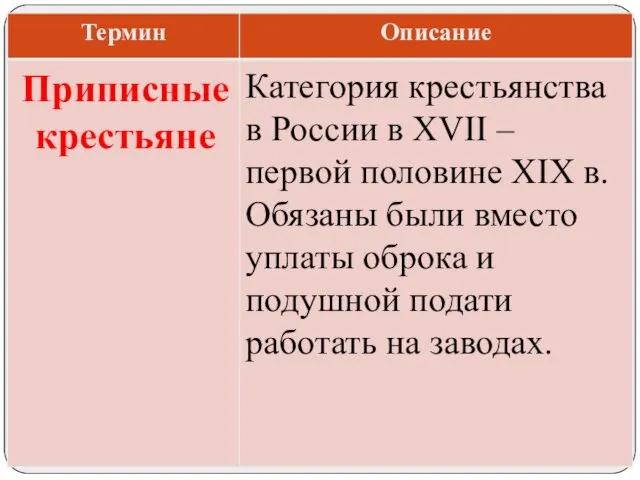 Категория крестьянства в России в XVII – первой половине XIX в.