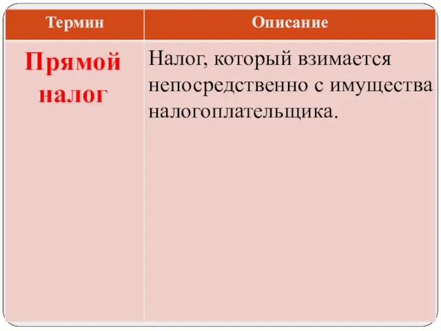 Налог, который взимается непосредственно с имущества налогоплательщика. Прямой налог