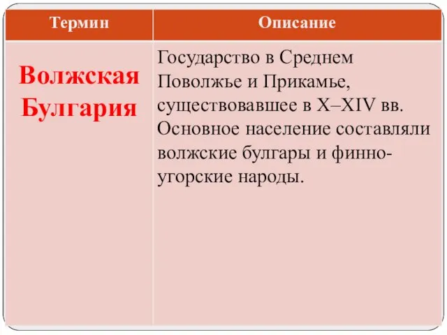 Государство в Среднем Поволжье и Прикамье, существовавшее в X–XIV вв. Основное