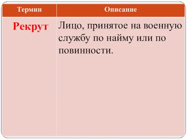 Лицо, принятое на военную службу по найму или по повинности. Рекрут