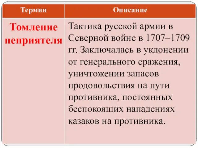 Тактика русской армии в Северной войне в 1707–1709 гг. Заключалась в