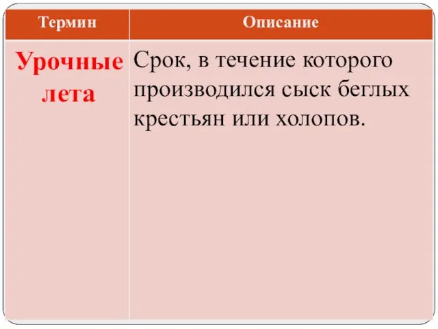 Срок, в течение которого производился сыск беглых крестьян или холопов. Урочные лета