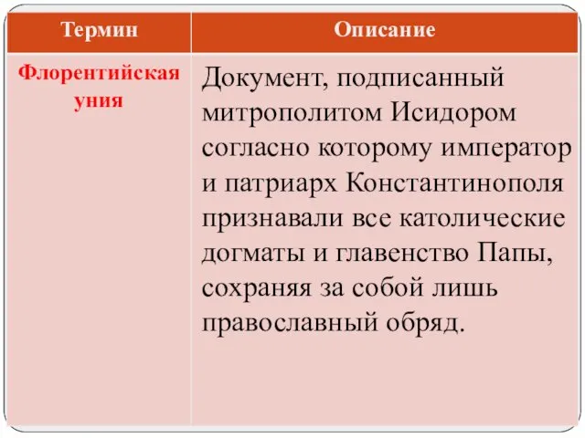 Документ, подписанный митрополитом Исидором согласно которому император и патриарх Константинополя признавали