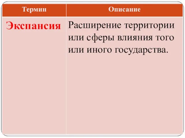 Расширение территории или сферы влияния того или иного государства. Экспансия